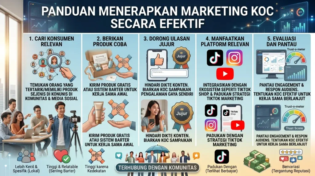 Cara Menerapkan Marketing KOC
