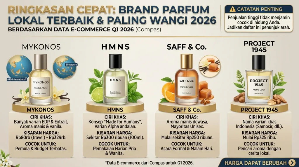 Brand Parfum Lokal Terbaik dan Paling Wangi